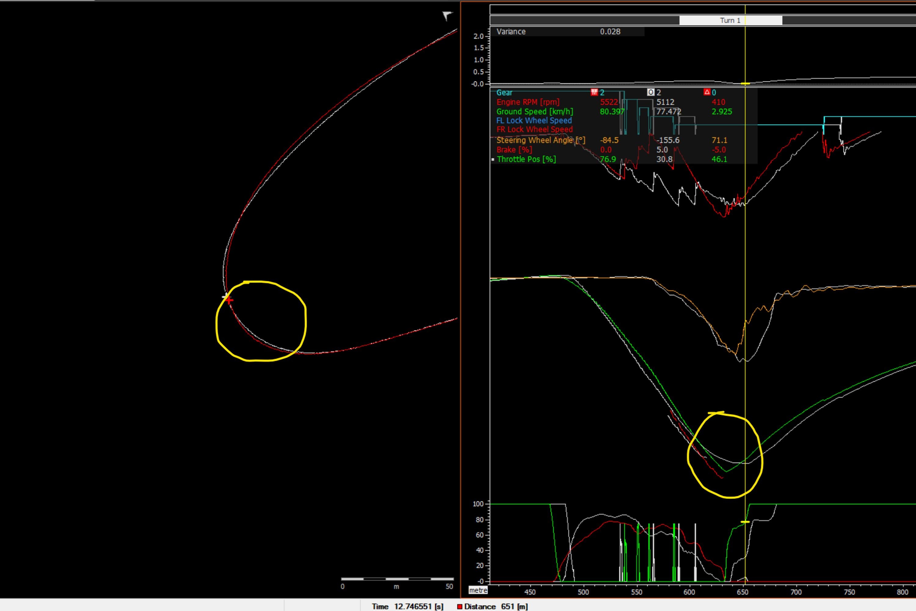 Telemetry and data analysis